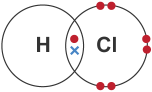 Image of a diagram of covalent bonding.
