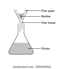 Image of a filtration diagram.